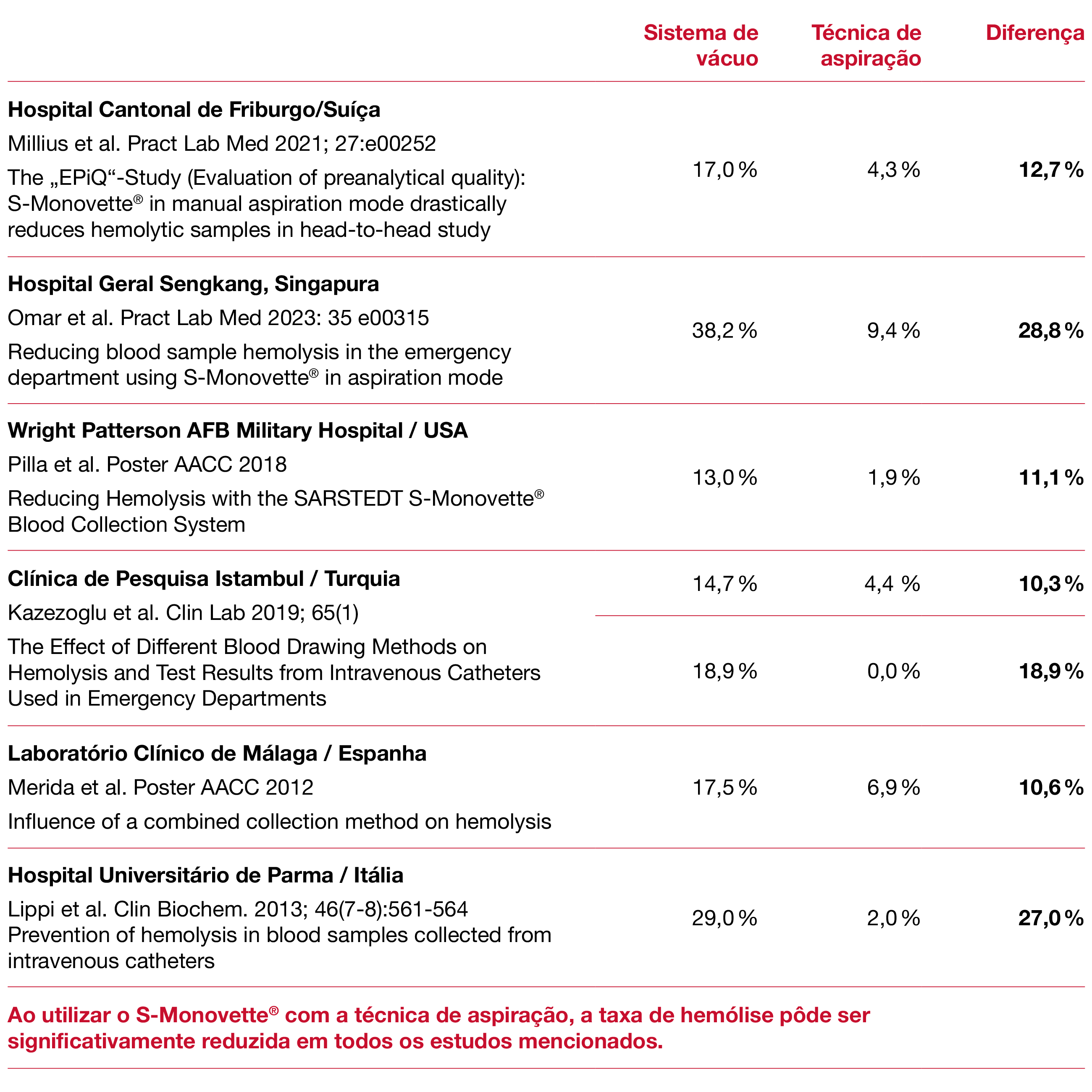 tabelle aspiration